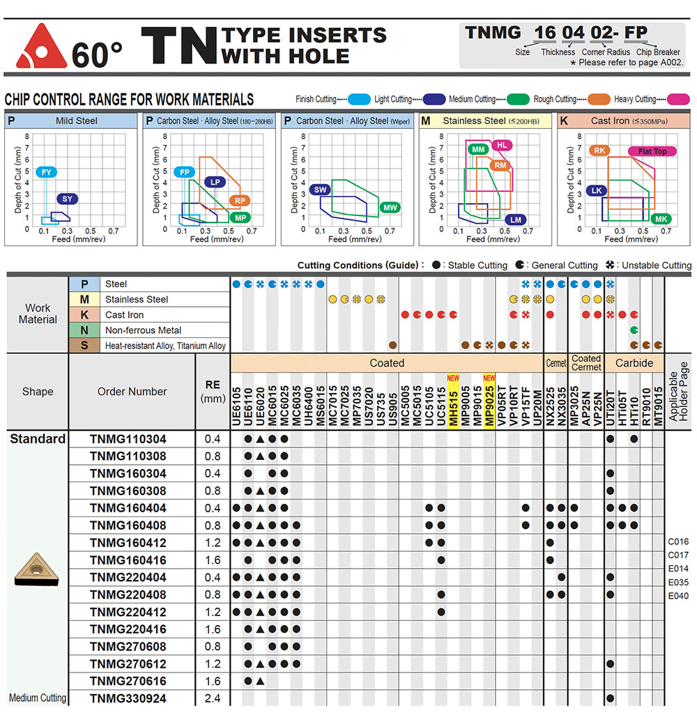 الماس TNMG میتسوبیشی اطلاعات فرم استاندارد