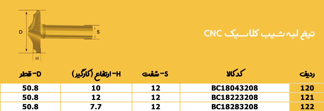 جدول تیغ لبه شیب کلاسیک cnc