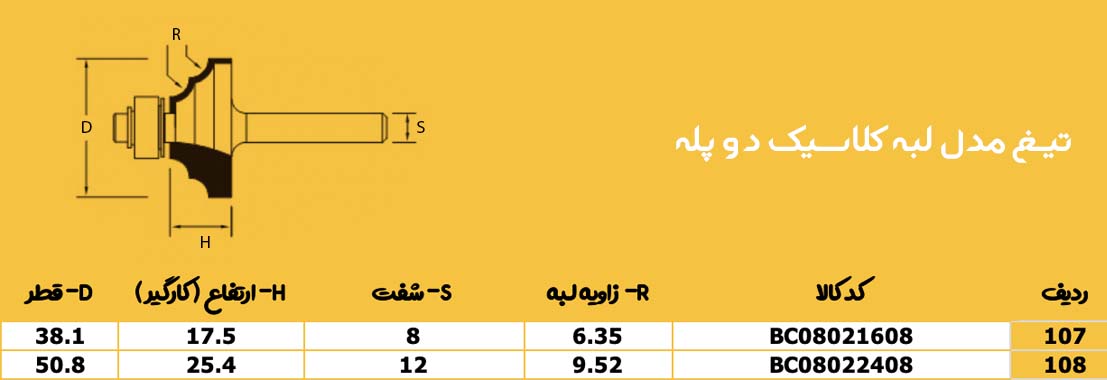  جدول تیغ مدل لبه کلاسیک دو پله
