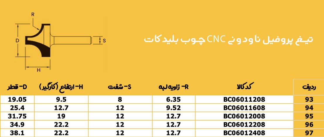 جدول تیغ پروفیل ناودونی CNC چوب بلیدکات