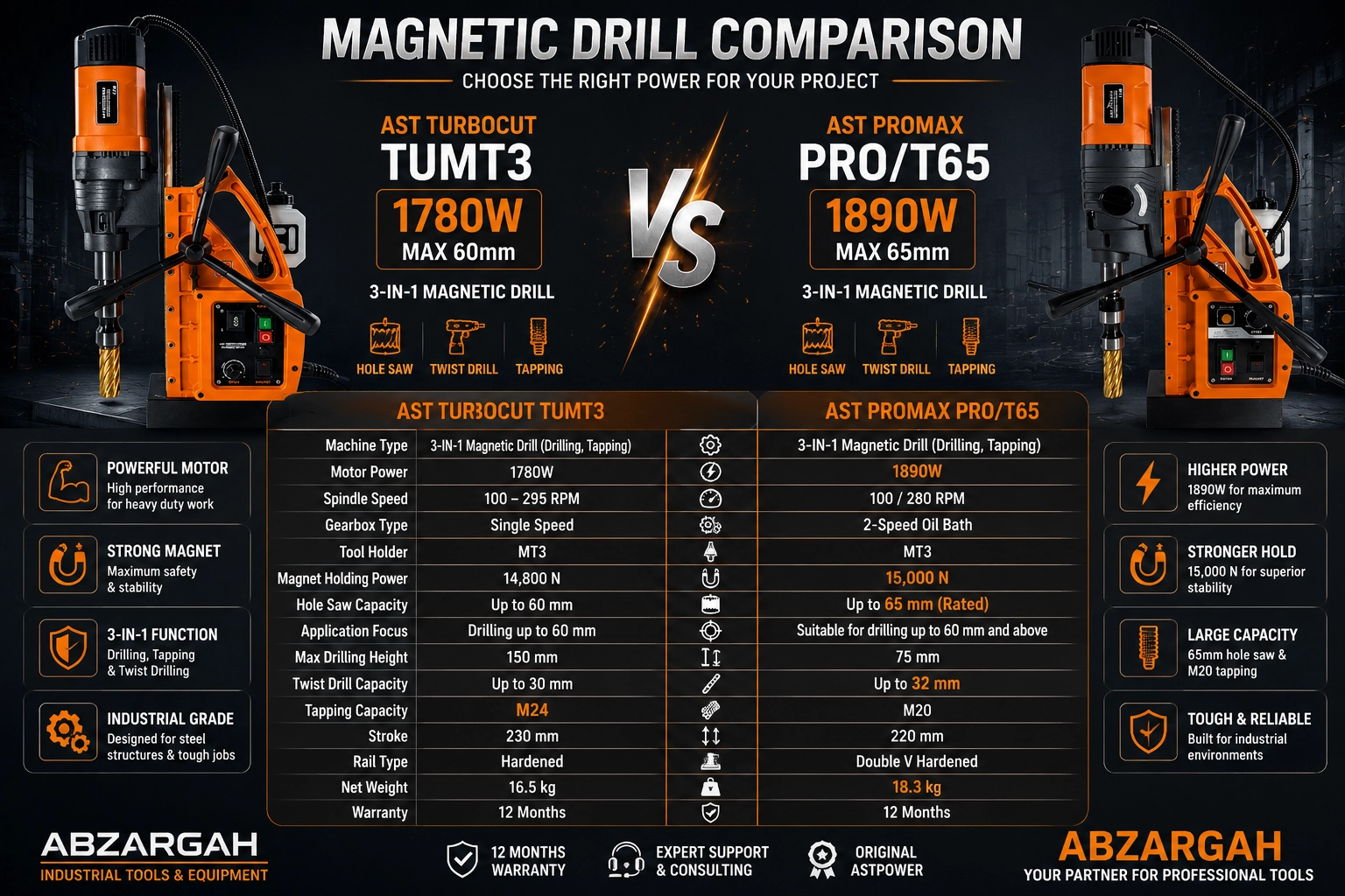 جدول مقایسه فنی دو دستگاه دریل مگنت AST-PROMAX PROT65 و AST-TURBOCUT-TUMT3