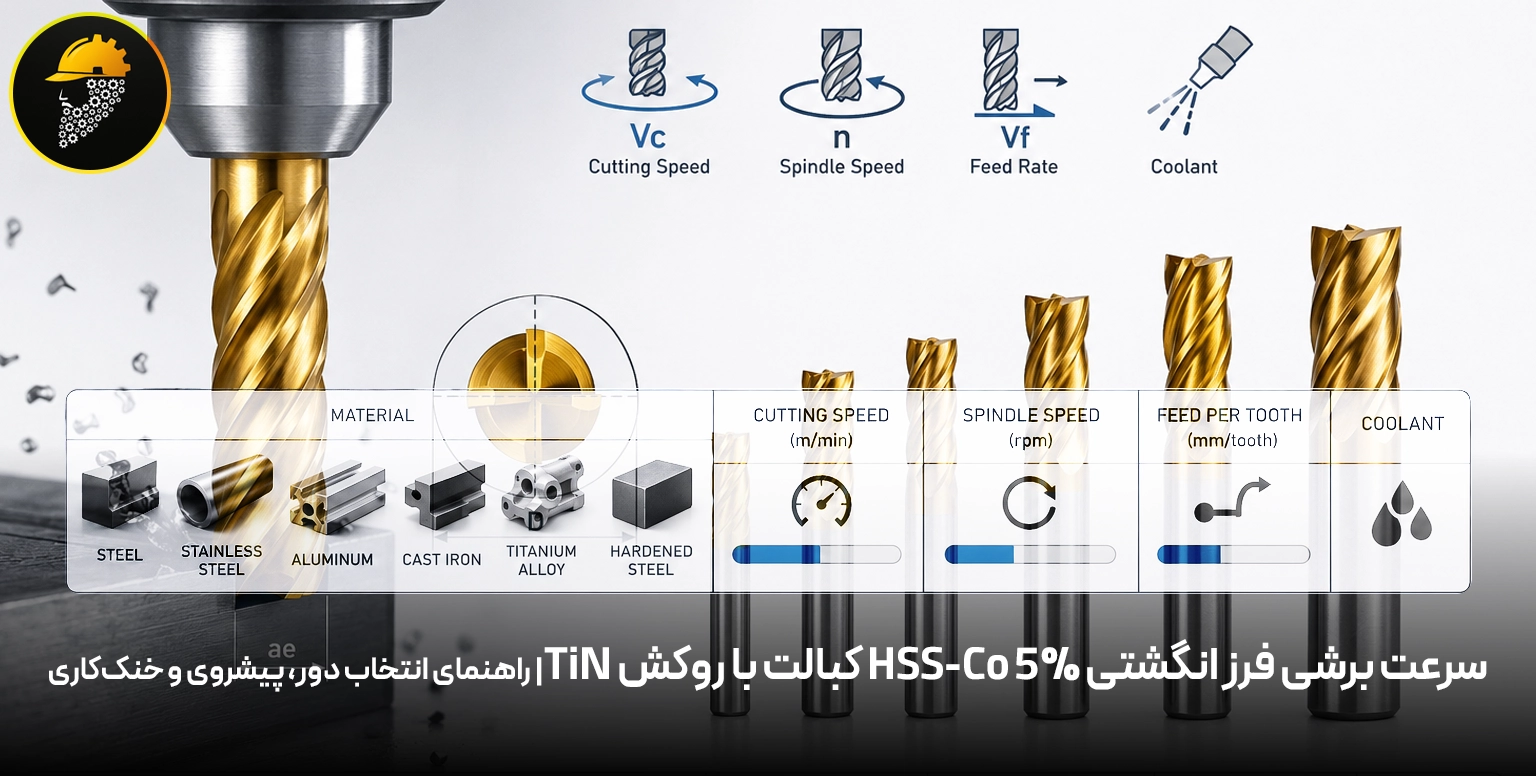 سرعت برشی فرز انگشتی HSS-Co 5% کبالت با روکش TiN | راهنمای انتخاب دور، پیشروی و خنک‌کاری