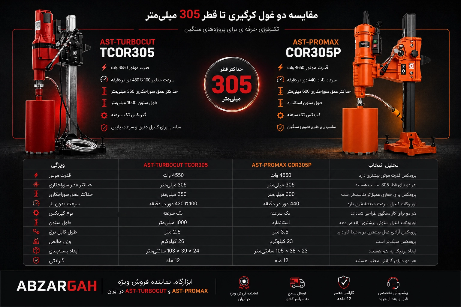 مقایسه دستگاه سوراخکاری بتن تا عمق ۳۰۵ میلی متر