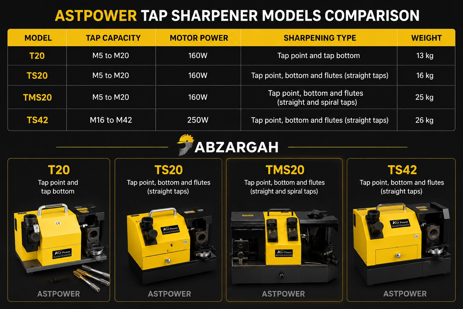 مقایسه دستگاه‌ قلاویز تیزکن ASTPOWER