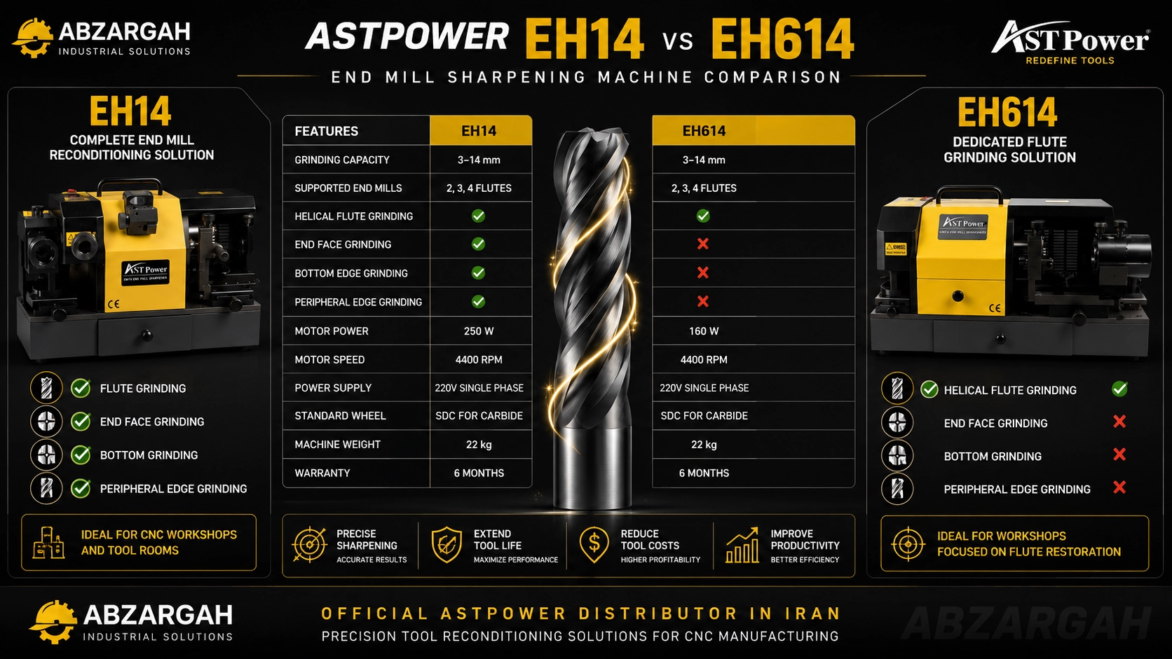 مقایسه دستگاه‌های EH14 و EH614 ASTPOWER